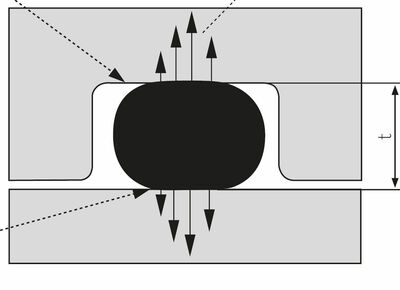 O-Ring Einbaumaße korrekt berechnen technische Zeichnung Verpresster O-Ring im Einbauraum